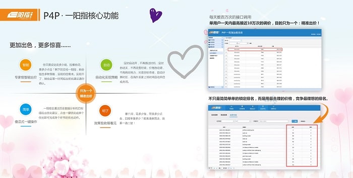 [一阳指]阿里巴巴国际站P4P智能自动出价优化策略