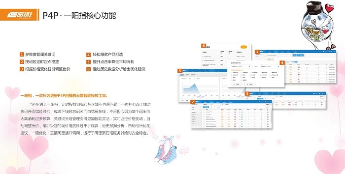 [一阳指]阿里巴巴国际站P4P智能自动出价优化策略