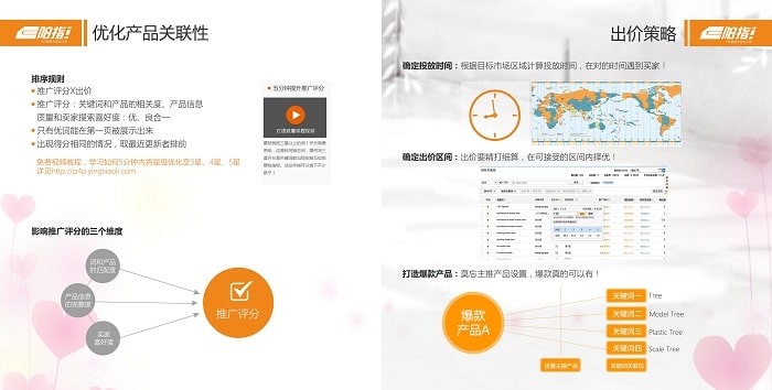 [一阳指]阿里巴巴国际站P4P智能自动出价优化策略
