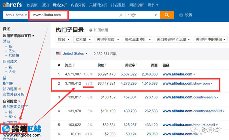 通过Ahrefs查询阿里巴巴国际站的流量比例