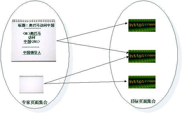 关键片段”链接支配关系