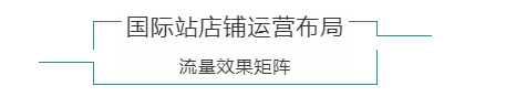 国际站店铺运营布局