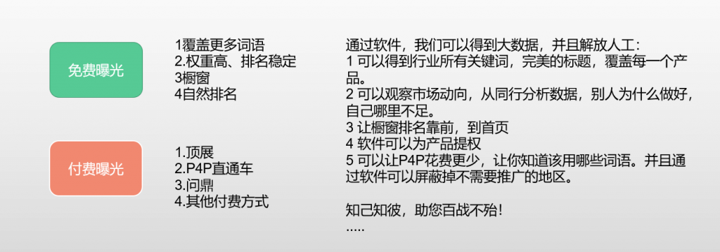 免费曝光和付费曝光