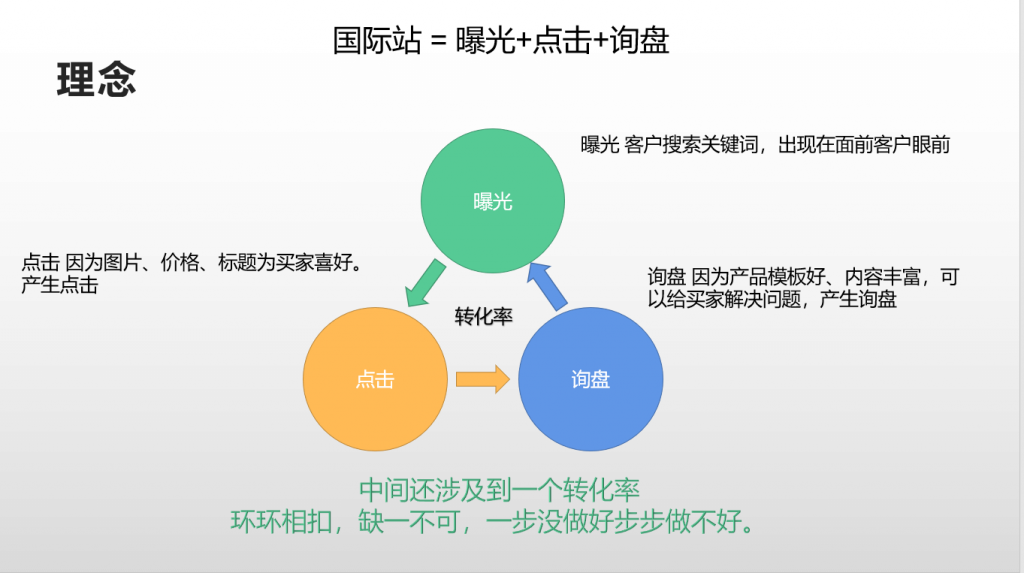 Aicomce阿里国际站权重级平台运营市场选品店铺分析软件工具
