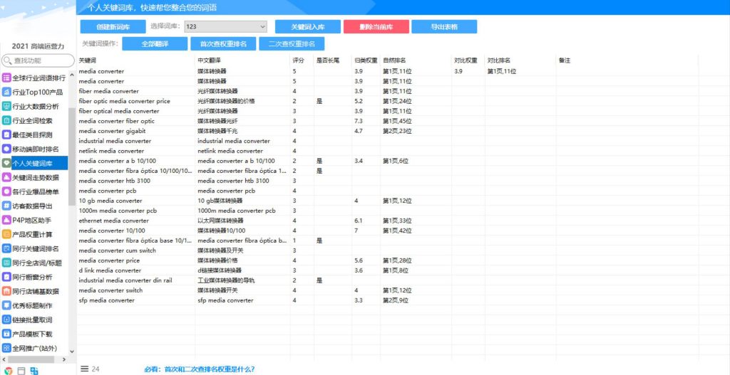 Aicomce阿里国际站权重级平台运营市场选品店铺分析软件工具