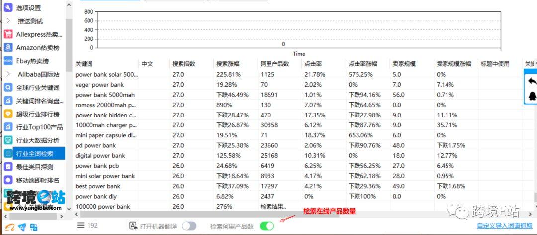 阿里国际站通过关键词数据化选品调研分析模型表