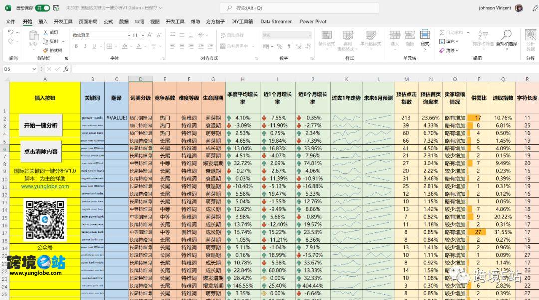 阿里国际站通过关键词数据化选品调研分析模型表