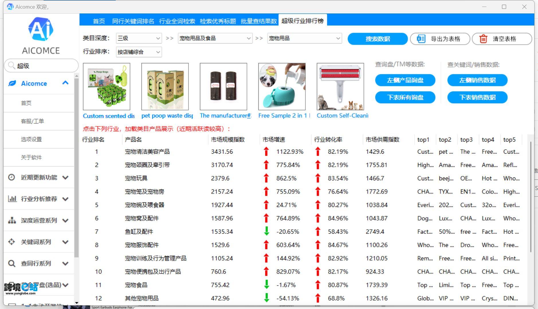 Aicomce阿里国际站权重级平台运营市场选品店铺分析软件工具