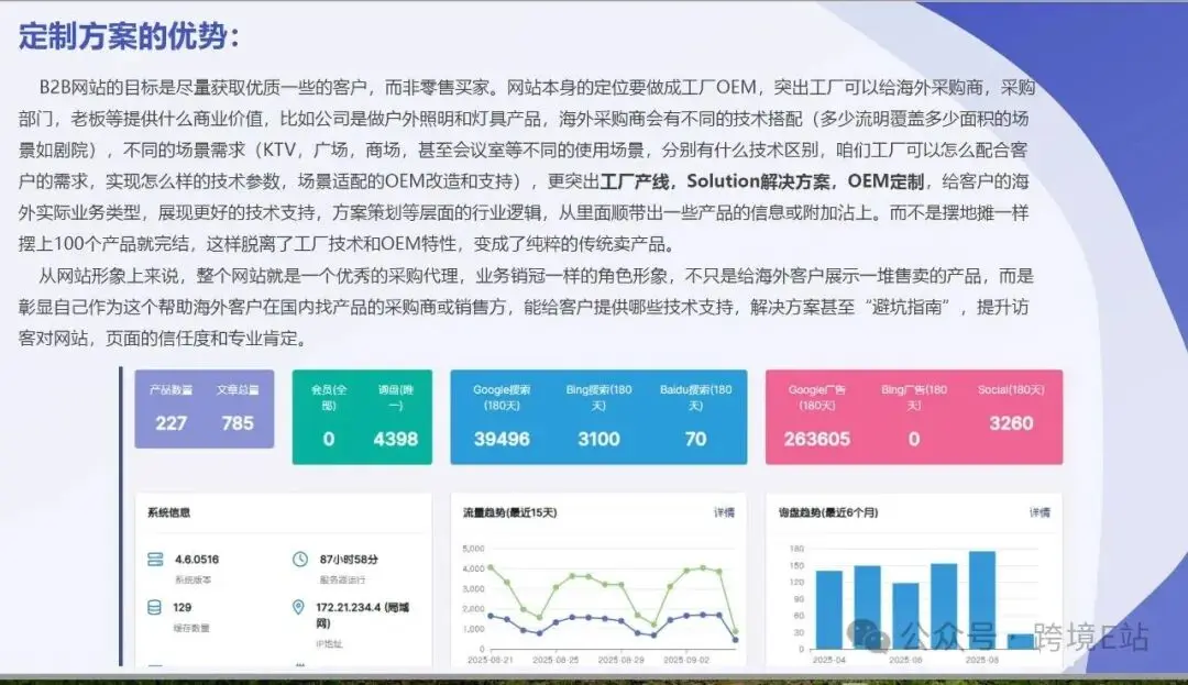 做定制建站的技术逻辑
