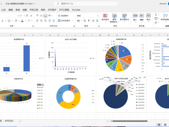 阿里巴巴国际站前三页商家排名分布的逻辑现象研究