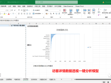 阿里国际站访客详情数据透视分析模型表