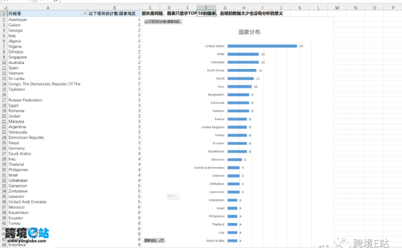 阿里国际站整店询盘TM客户数据透视分析模型