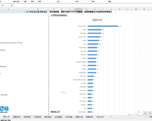 阿里国际站整店询盘TM客户数据透视分析模型