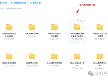 国际站店铺流量国家转化数据分析模型V1.0