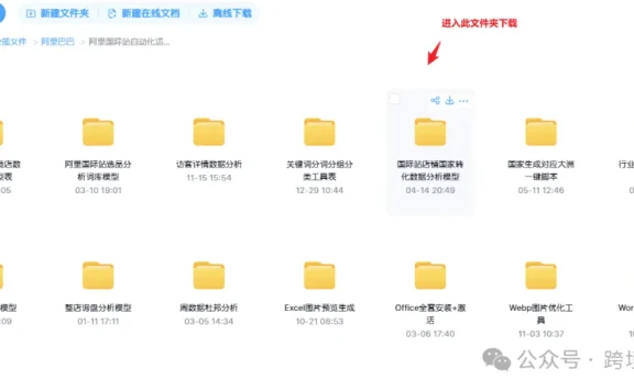 国际站店铺流量国家转化数据分析模型V1.0